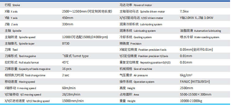 哪里有型材加工中心賣？-科鼎數(shù)控